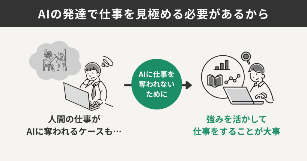 AIの発達で仕事を見極める必要があるから