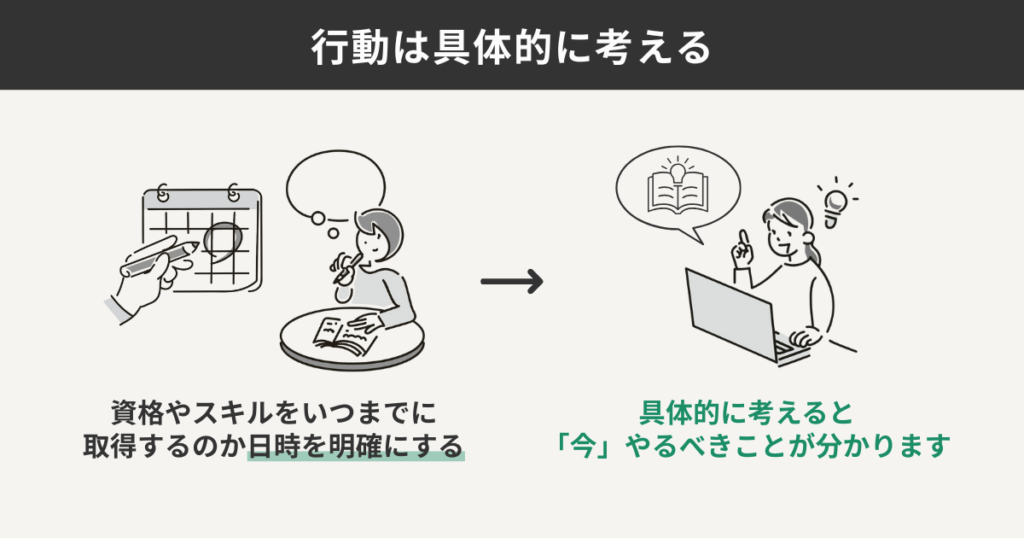 行動は具体的に考える
