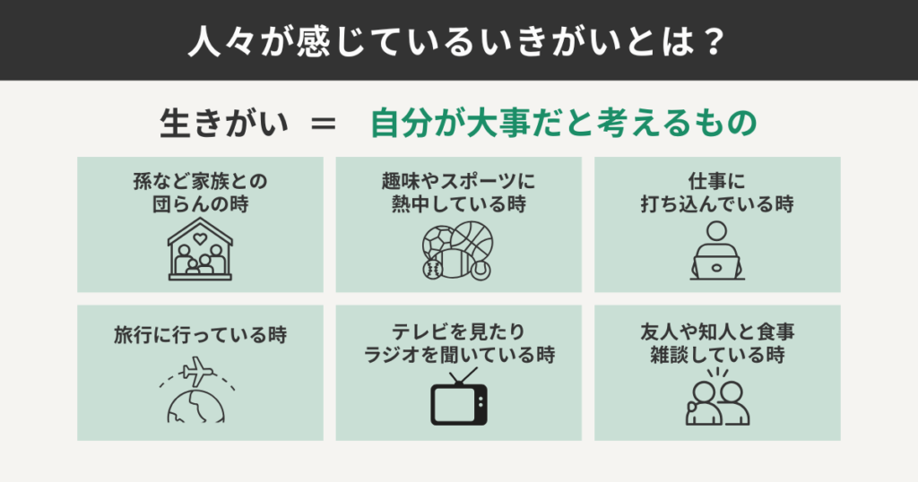 人々が感じているいきがいとは？