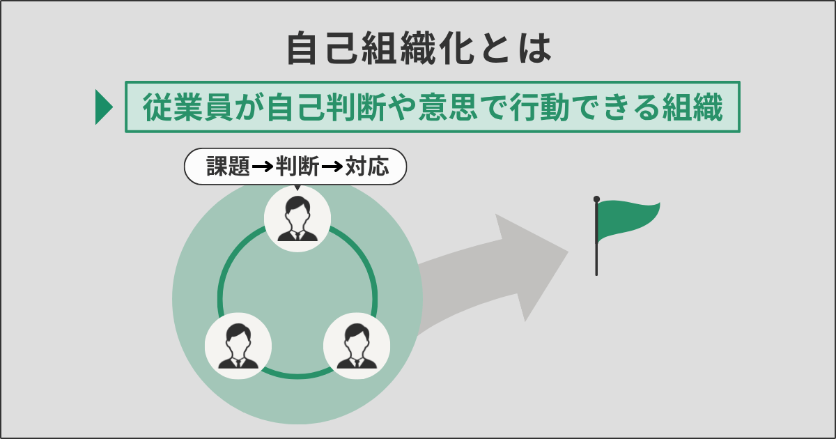 自己組織化とは