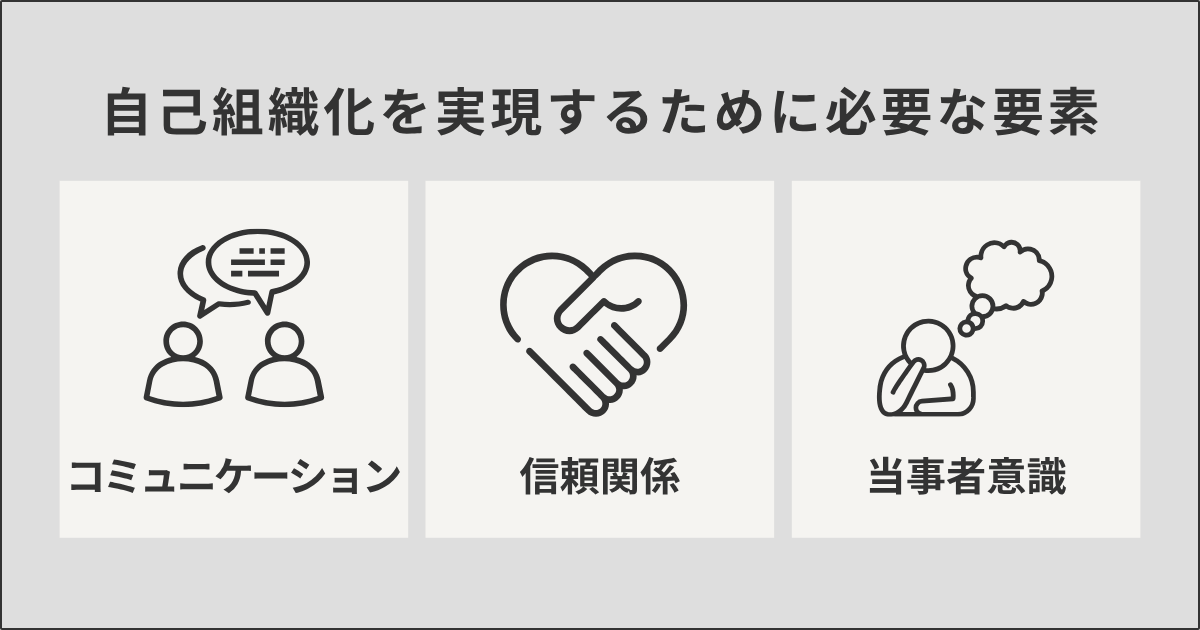 自己組織化を実現するために必要な要素