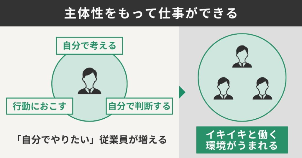 主体性をもって仕事ができる