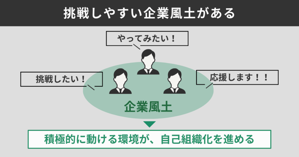 挑戦しやすい企業風土がある