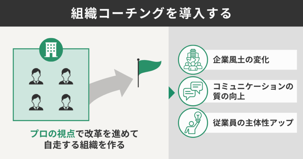 組織コーチングを導入する