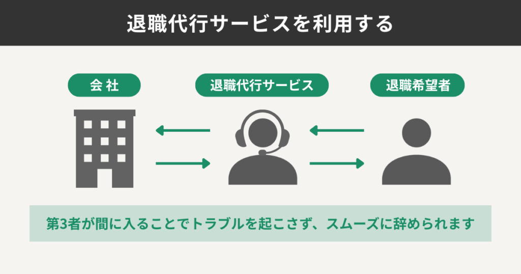 退職代行サービスを利用する