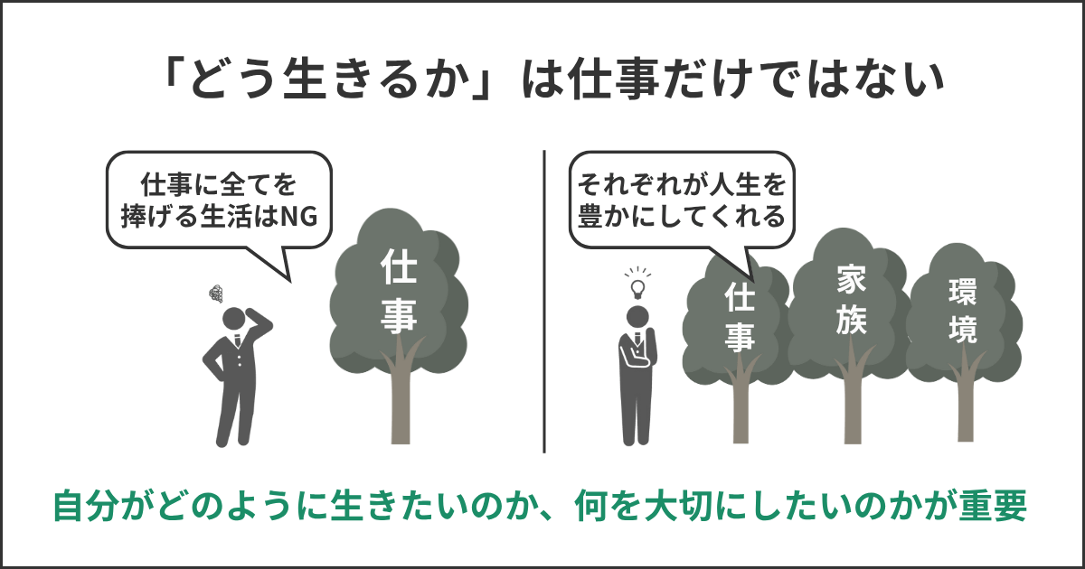 「どう生きるか」は仕事だけではない