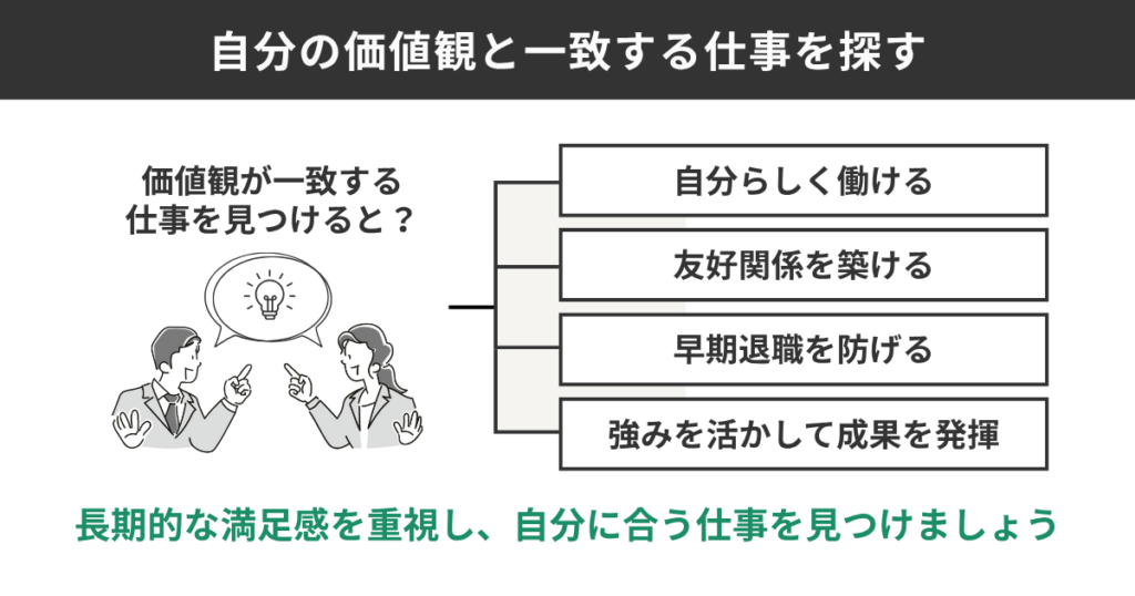 自分の価値観を一致する仕事を探す