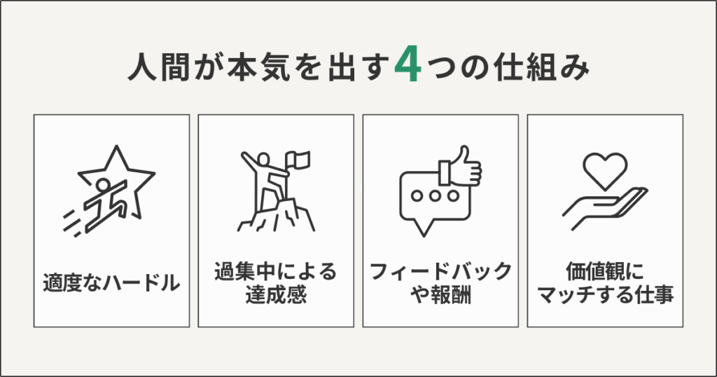 人間が本気を出す4つの仕組み