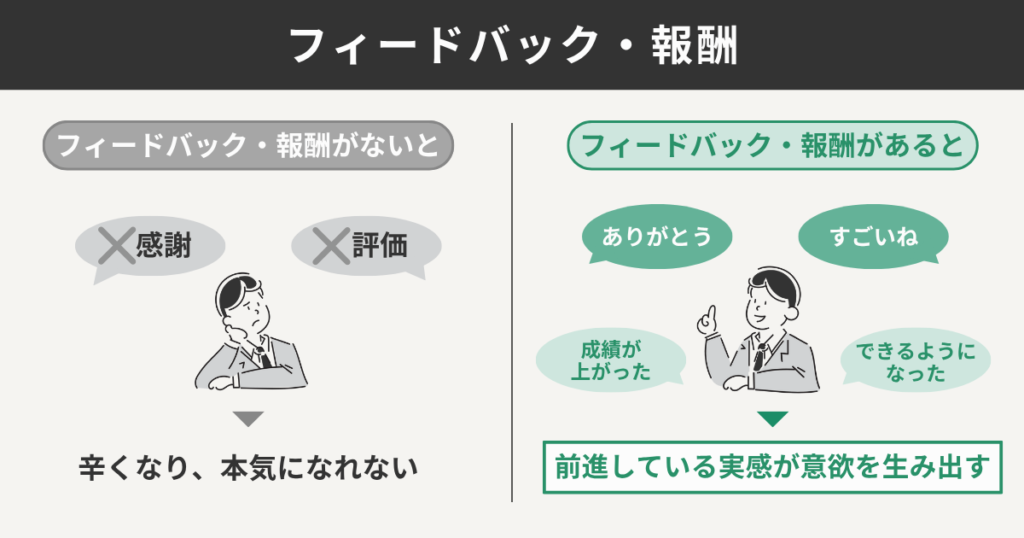 フィードバック・報酬