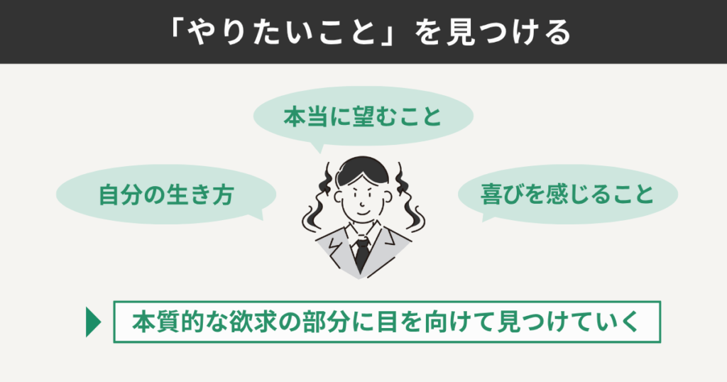 「やりたいこと」を見つける