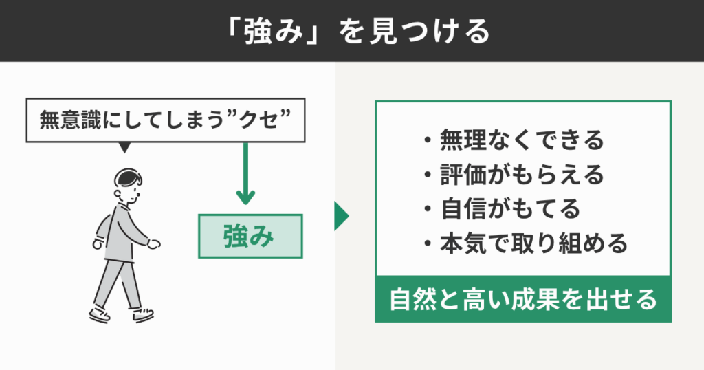 「強み」を見つける