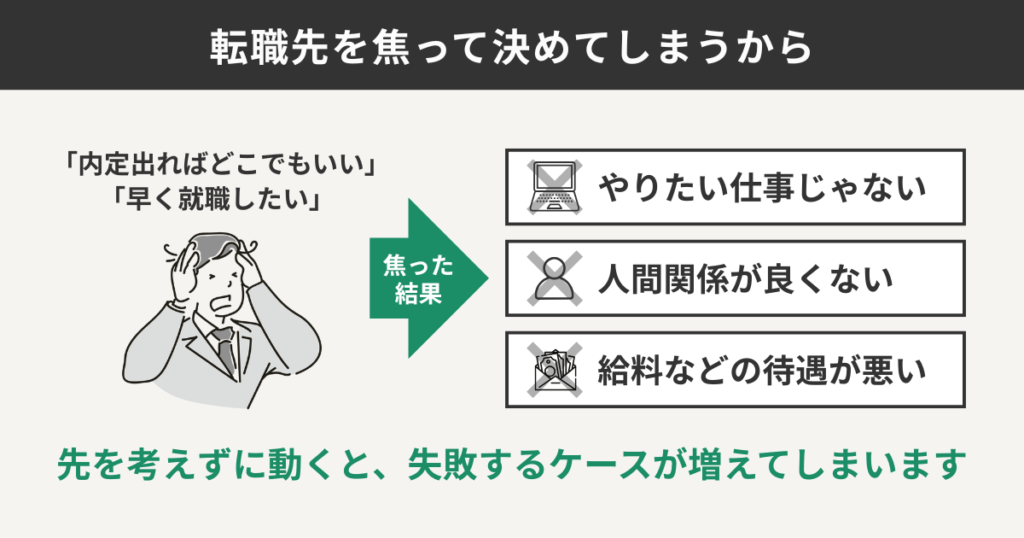 転職先を焦って決めてしまうから