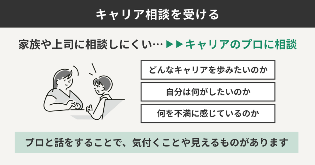 キャリア相談を受ける