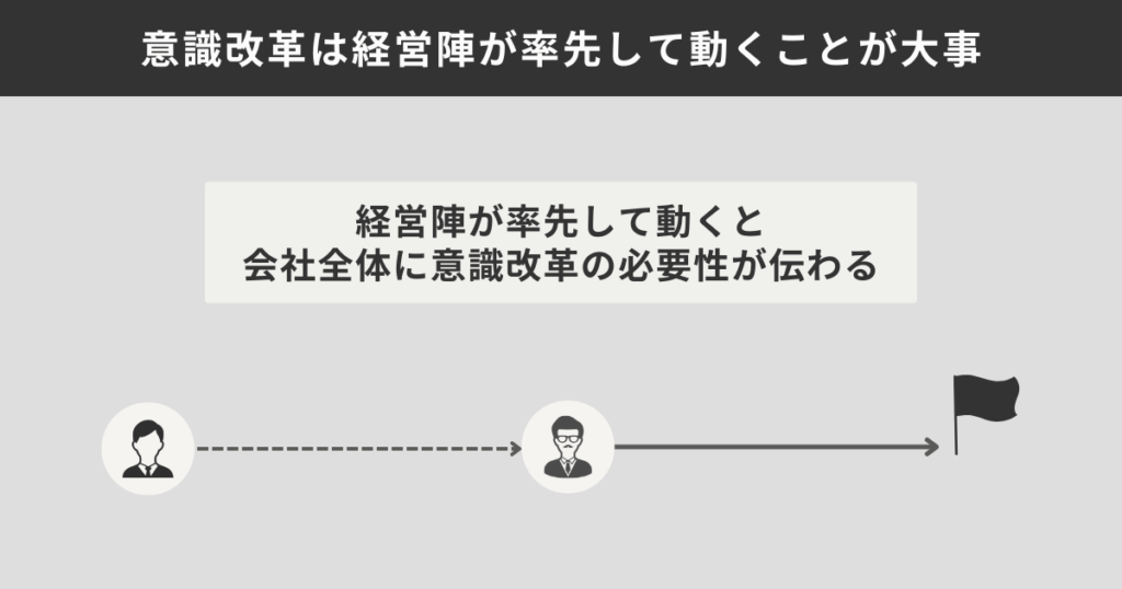 意識改革は経営陣が率先して動くことが大事
