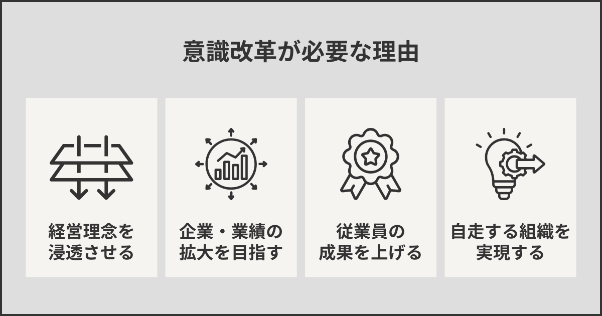 意識改革が必要な理由