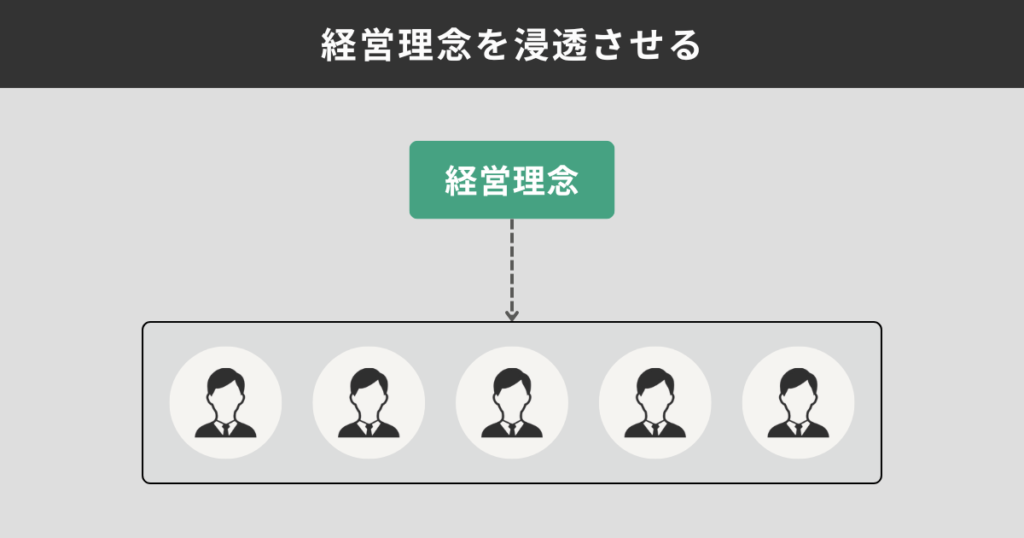 経営理念を浸透させる