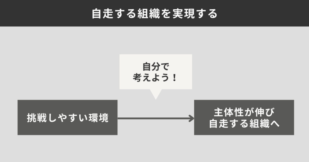 自走する組織を実現する