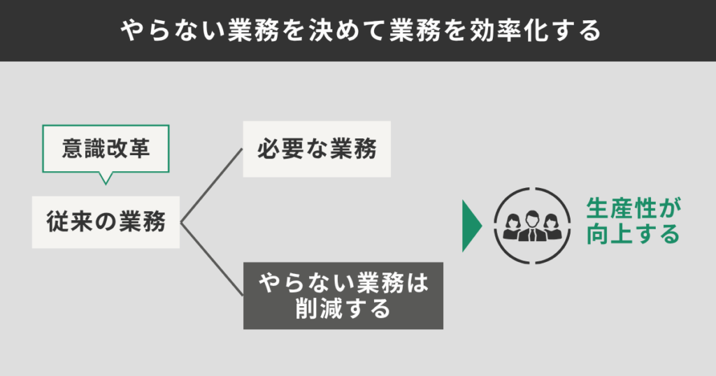 やらない業務を決めて業務を効率化する