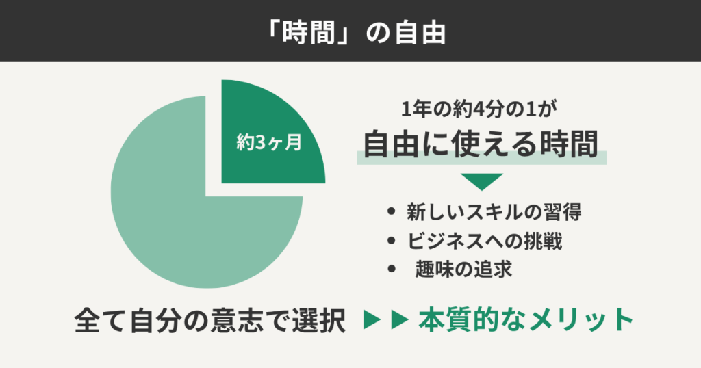 「時間」の自由