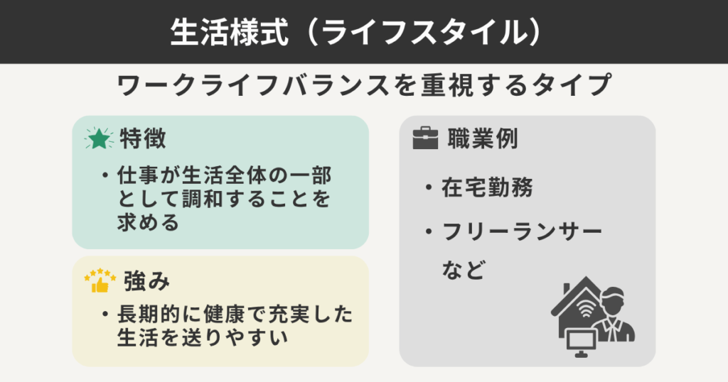 生活様式(ライフスタイル)