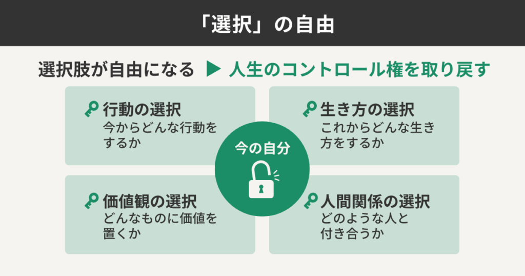 「選択」の自由