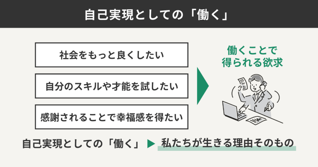 自己実現としての「働く」