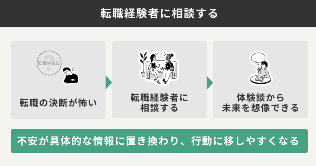 転職経験者に相談する