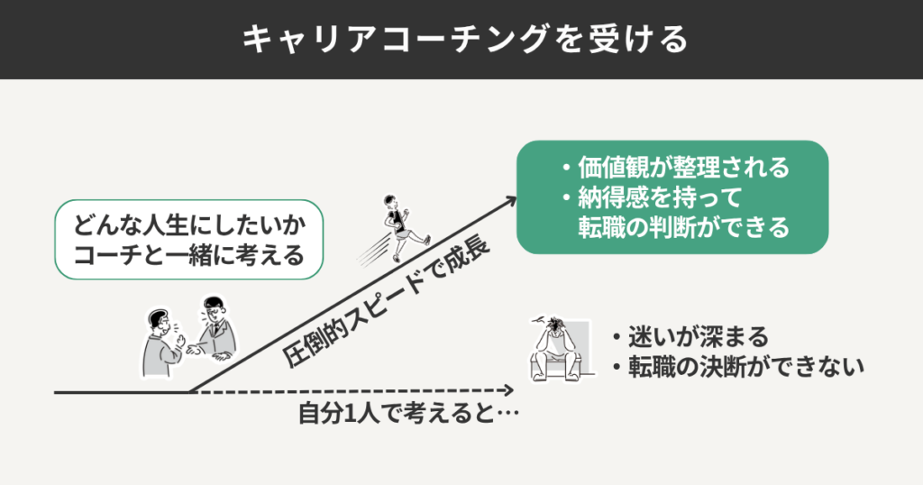 キャリアコーチングを受ける