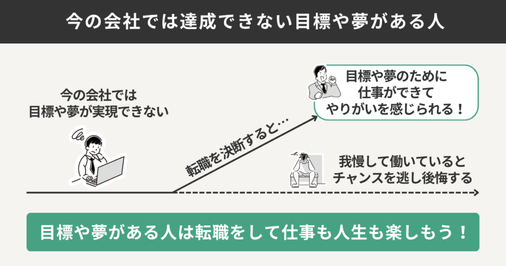 今の会社では達成できない目標や夢がある人