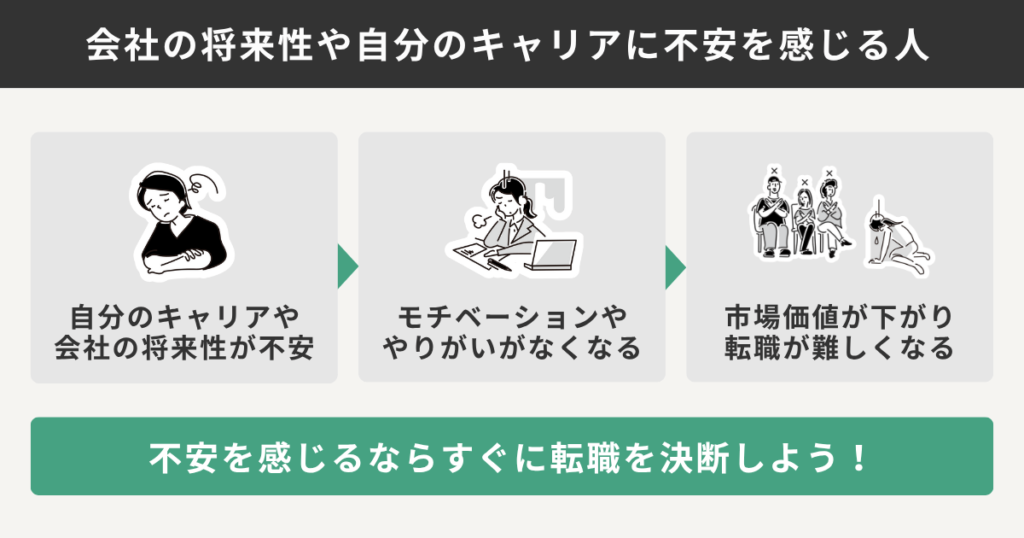 会社の将来性や自分のキャリアに不安を感じる人