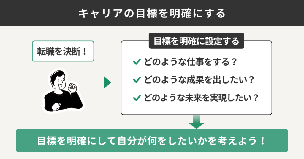 キャリアの目標を明確にする