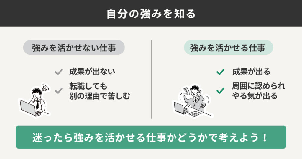 自分の強みを知る