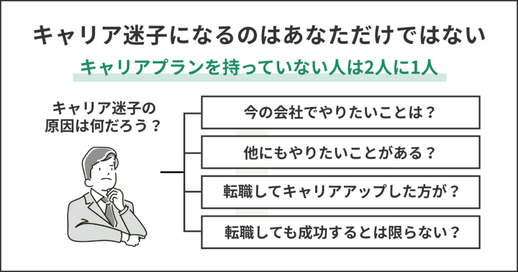 キャリア迷子になるのはあなただけではない
