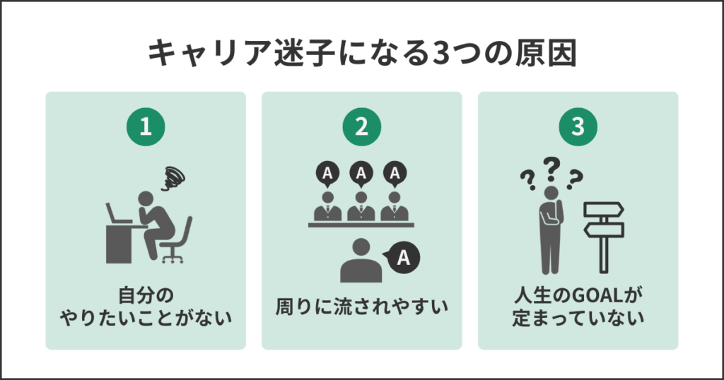 キャリア迷子になる3つの原因