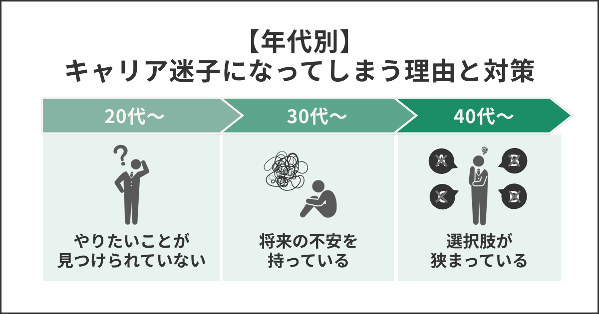 【年代別】キャリア迷子になってしまう理由と対策