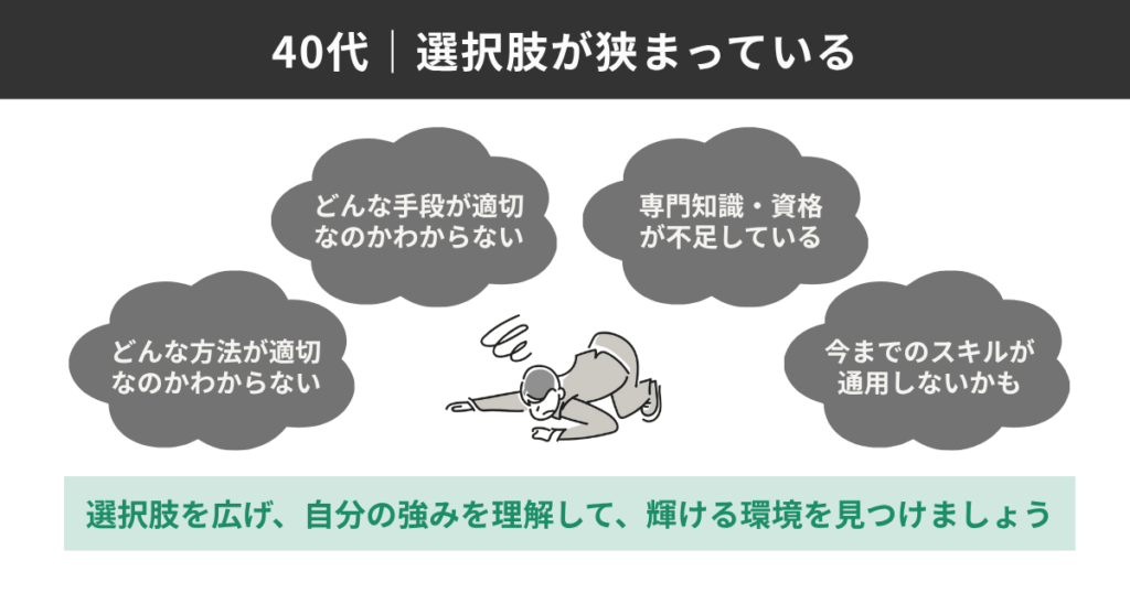 40代｜選択肢が挟まっている