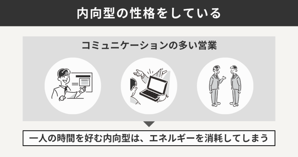 内向型の性格をしている