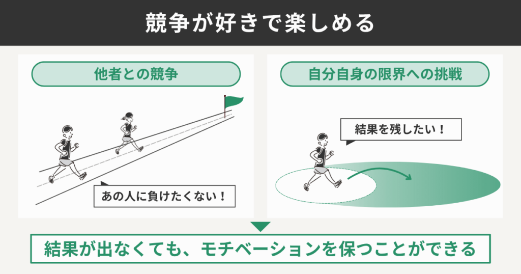 競争が好きで楽しめる