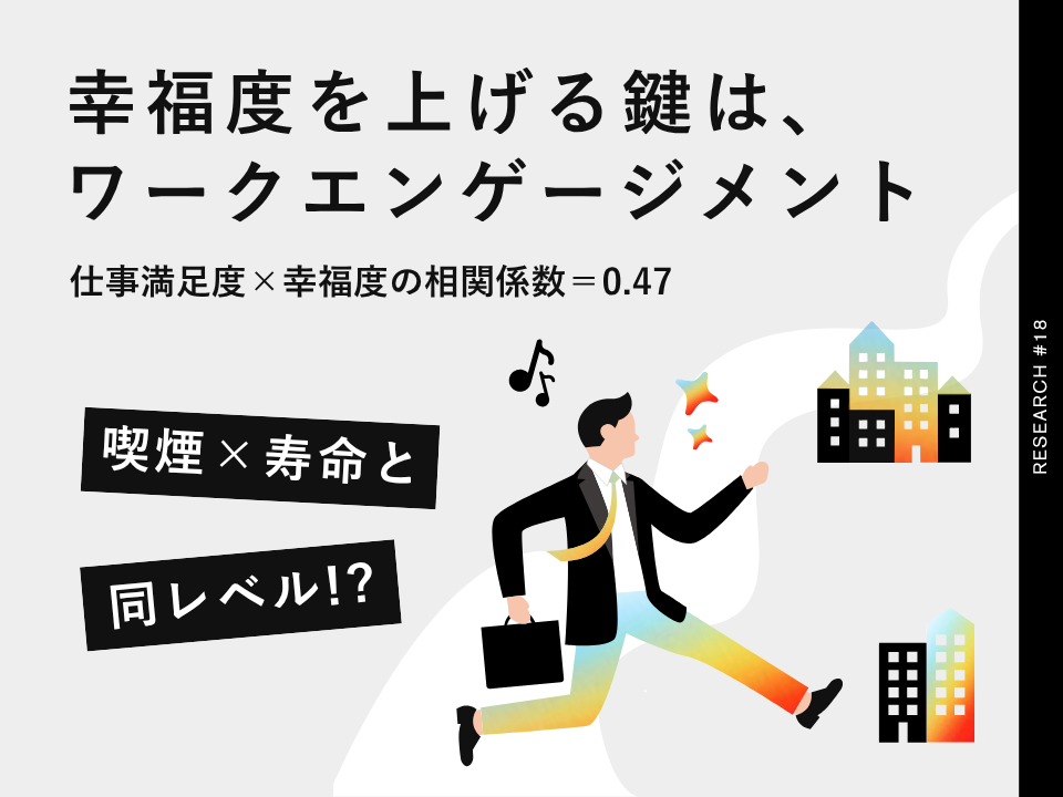 【仕事満足度×幸福度】の相関係数は0.47で喫煙×寿命と同レベルと判明。目の前の仕事に夢中になることが幸せな人生への最短ルートか