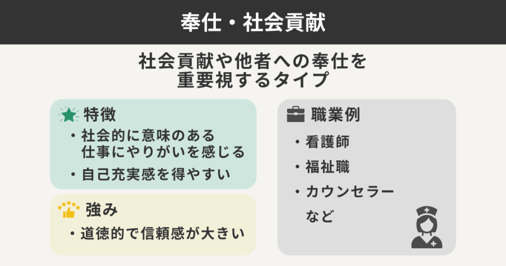 奉仕・社会貢献