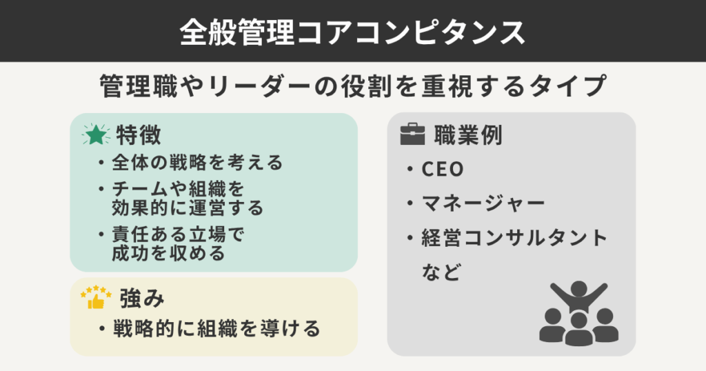 全般管理コアコンピタンス