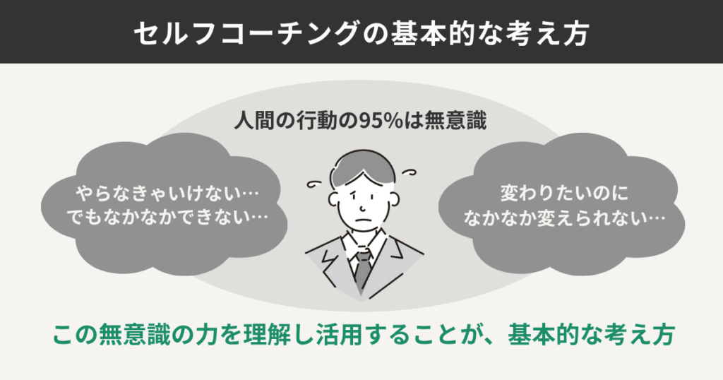 セルフコーチングの基本的な考え方
