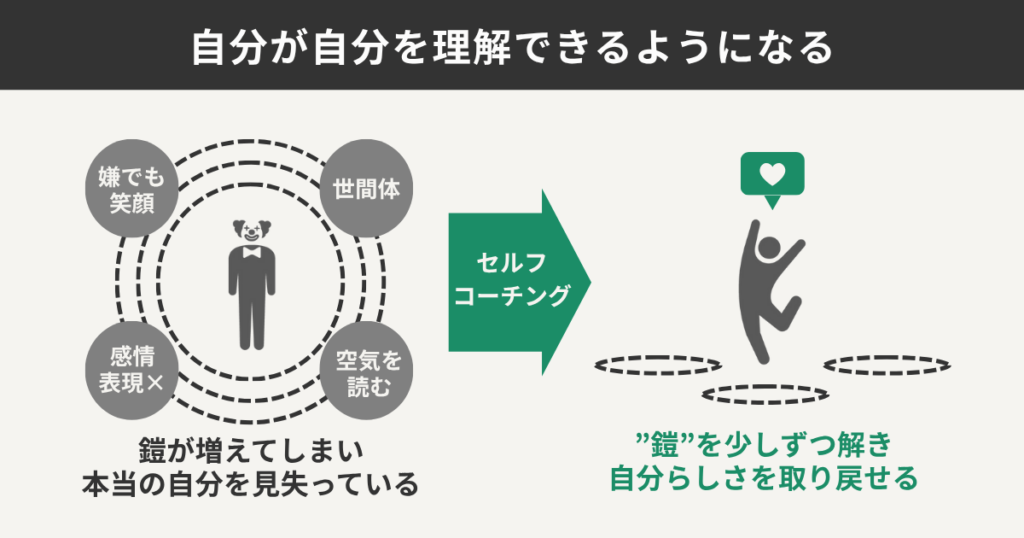 自分が自分を理解できるようになる