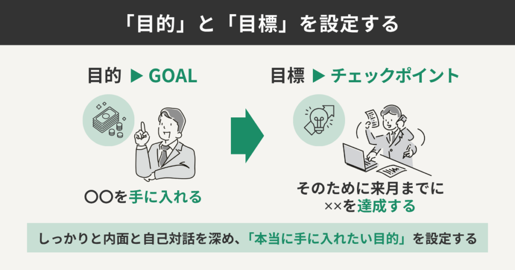 「目的」と「目標」を設定する