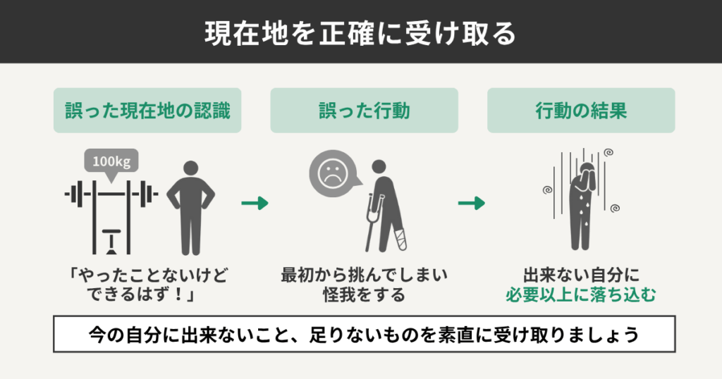 現在地を正確に受け取る
