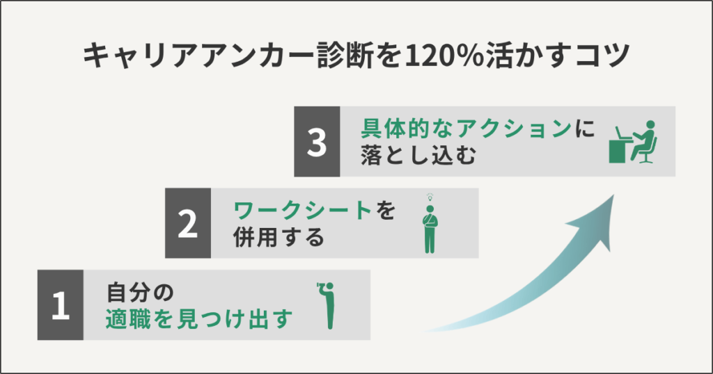 キャリアアンカー診断を120%活かすコツ