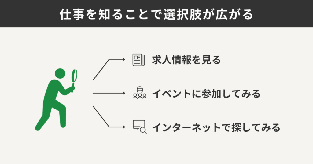 仕事を知ることで選択肢が広がる
