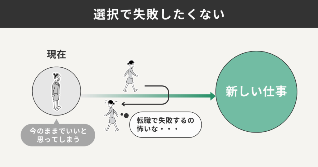 選択で失敗したくない