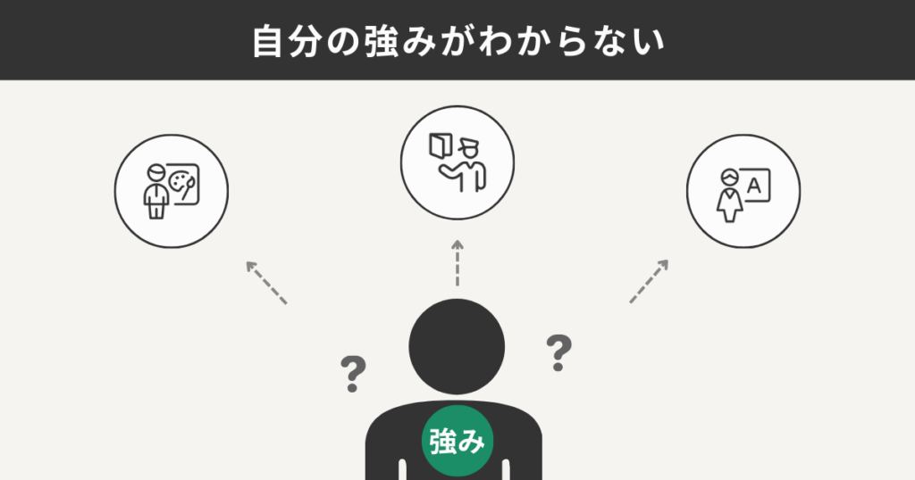 自分の強みがわからない