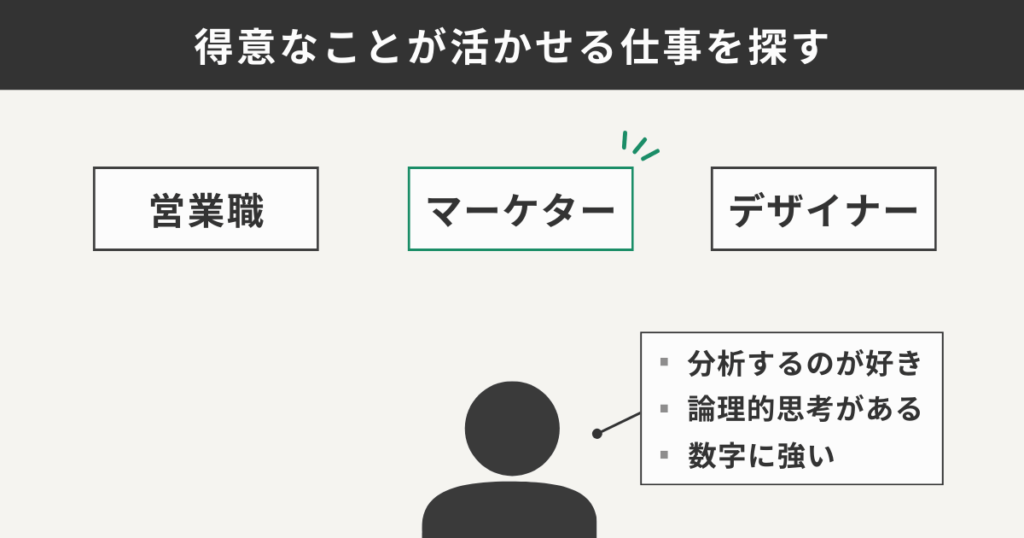 得意なことが活かせる仕事を探す